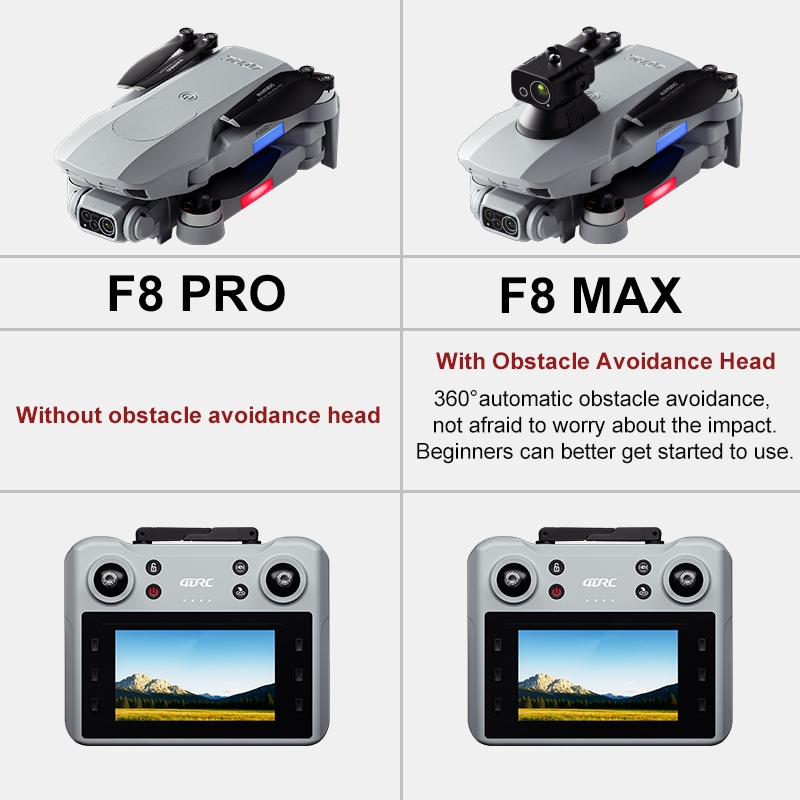 F8 MAX GPS-Drohne, professione – Rc Helicopter Case Bewertung und Preis